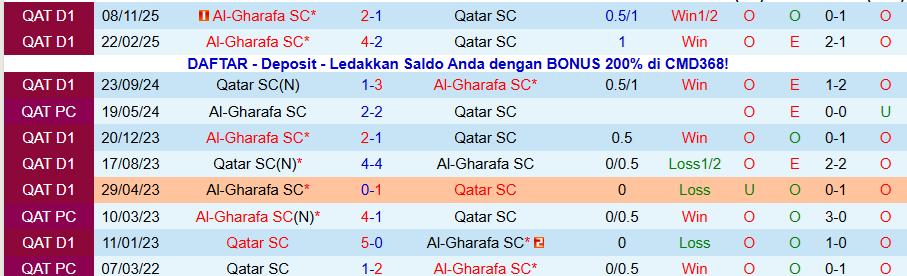 Nhận định Qatar SC vs Al-Gharafa, 20h30 ngày 19/1: Chủ nhà hưởng niềm vui - Ảnh 3