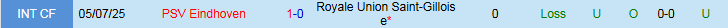 Nhận định PSV Eindhoven vs Union Saint-Gilloise 23h45 ngày 16/9: Ba điểm cho chủ nhà - Ảnh 4