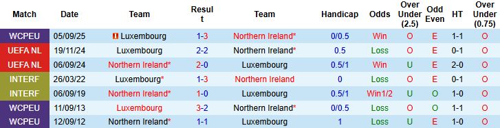 Nhận định Bắc Ireland vs Luxembourg 02h45 ngày 18/11: Chủ thắng cách biệt - Ảnh 4