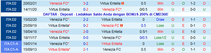 Nhận định Venezia vs Virtus Entella 21h00 ngày 27/12: Tiếp đà hưng phấn - Ảnh 4