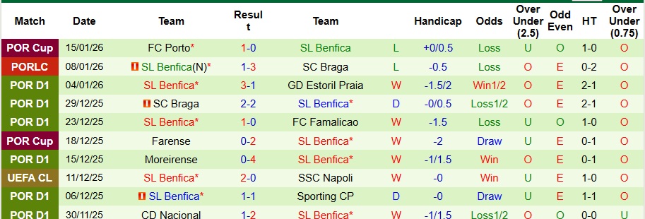 Nhận định Rio Ave vs Benfica 3h30 ngày 18/1: Chuyến đi bão táp - Ảnh 2