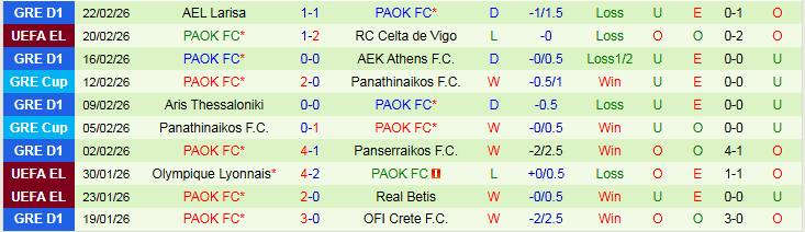 Nhận định Celta Vigo vs PAOK 3h00 ngày 27/2: Chủ nhà bước tiếp - Ảnh 3