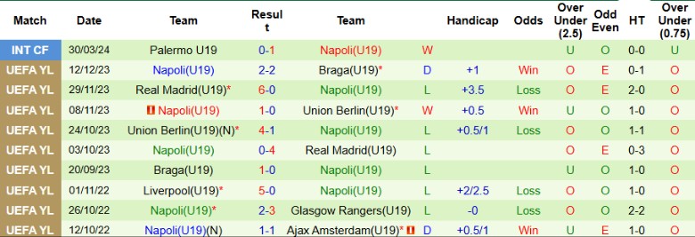 Nhận định U19 Man City vs U19 Napoli, 21h00 ngày 18/9: Uy tín trên sân nhà - Ảnh 4