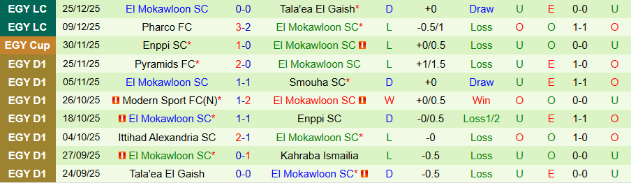 Nhận định Al Ahly vs El Mokawloon, 22h00 ngày 30/12: Bất ngờ nổ ra - Ảnh 1