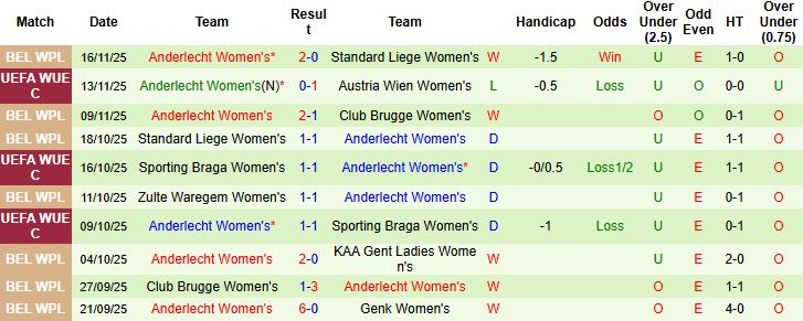 Nhận định Nữ Austria Wien vs Nữ Anderlecht 01h30 ngày 20/11: Vé tứ kết cho chủ nhà - Ảnh 2