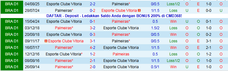 Nhận định Palmeiras vs Esporte Clube Vitoria 5h30 ngày 20/11: Điểm tựa sân nhà - Ảnh 4