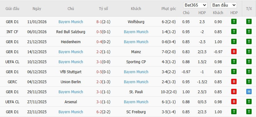 Nhật định phạt góc Koln vs Bayern Munich, 2h30 ngày 15/01 - Ảnh 5