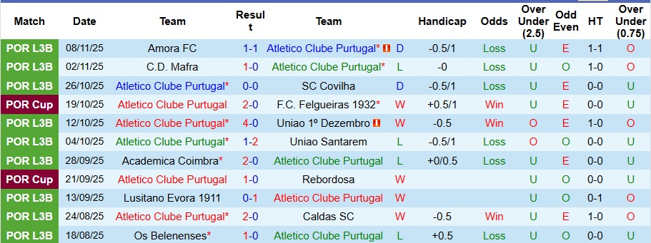 Nhận định Atletico Clube Purtugal vs Benfica 3h30 ngày 22/11: Đẳng cấp khác biệt - Ảnh 1