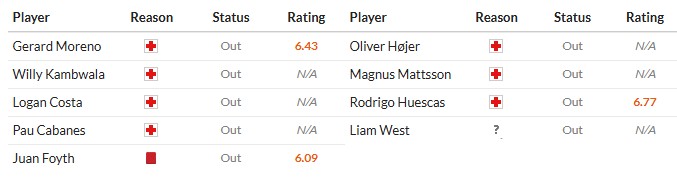 Nhật định phạt góc Villarreal vs Copenhagen, 0h45 ngày 11/12 - Ảnh 2