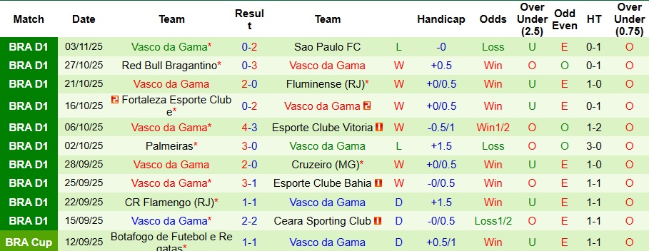 Nhận định Botafogo vs Vasco da Gama 5h30 ngày 6/11: Bất phân thắng bại - Ảnh 2