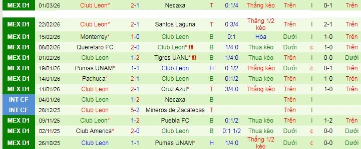 Nhận định Mazatlan vs Club Leon 8h ngày 7/3: Sẽ có bất ngờ - Ảnh 2