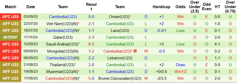 Nhận định U23 Pakistan vs U23 Campuchia, 19h00 ngày 6/9: Hy vọng tràn đầy - Ảnh 3