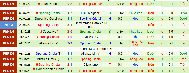 Nhận định Club 2 de Mayo vs Sporting Cristal 7h30 ngày 18/2: Điểm tựa sân nhà - Ảnh 2