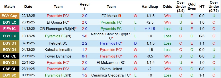 Nhận định Pyramids vs Ismaily SC 1h ngày 26/12: Bất phân thắng bại - Ảnh 1