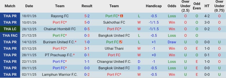 Nhận định Port vs Ratchaburi, 19h30 ngày 24/1: Cửa trên thất thủ - Ảnh 3