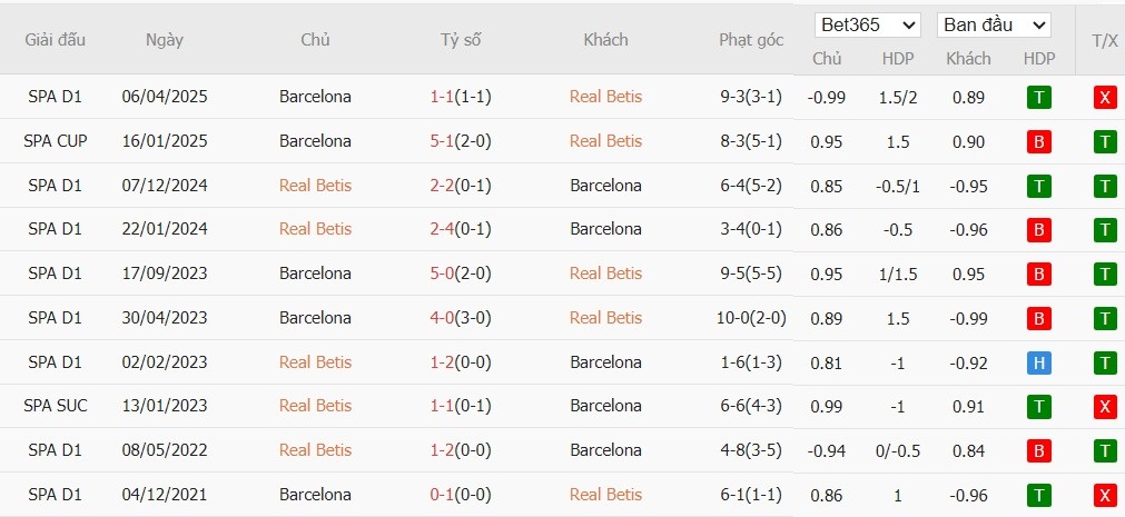 Nhật định phạt góc Real Betis vs Barcelona, 0h30 ngày 07/12 - Ảnh 4