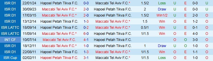 Nhận định Hapoel Petah Tikva vs Maccabi Tel Aviv 23h30 ngày 16/9: Thế trận hấp dẫn - Ảnh 4