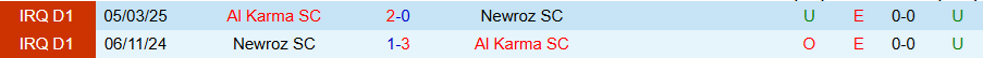 Nhận định Newroz vs Al Karma, 21h30 ngày 27/1: Cửa trên thắng thế - Ảnh 3