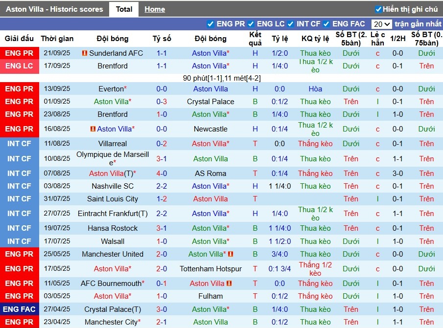 Nhận định Aston Villa vs Bologna, 2h ngày 26/09: Chủ nhà gặp khó - Ảnh 3