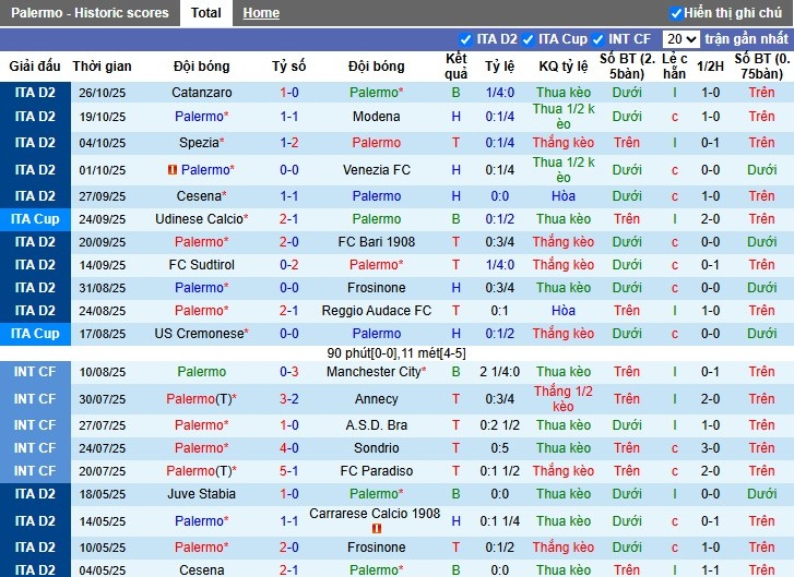 Nhận định Palermo vs AC Monza, 2h30 ngày 29/10: Thắng lợi tối thiểu - Ảnh 2