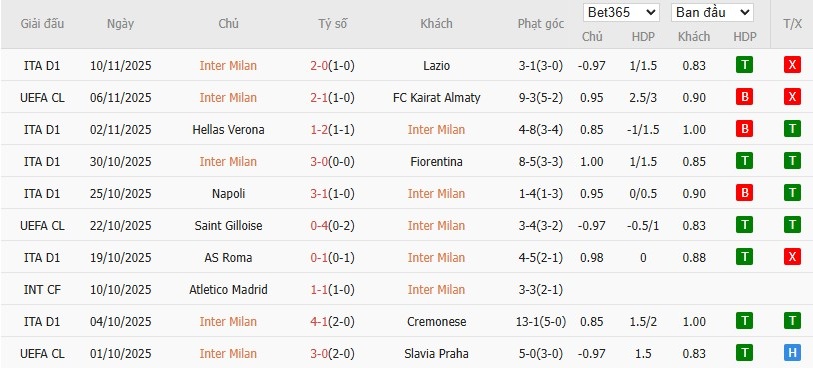 Nhật định phạt góc Inter Milan vs AC Milan, 2h45 ngày 24/11 - Ảnh 2