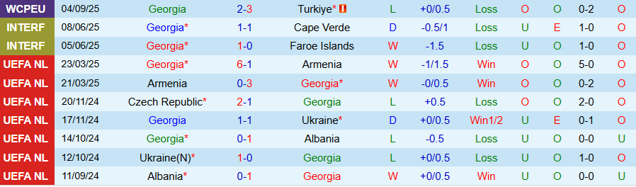 Nhận định Georgia vs Bulgaria, 20h00 ngày 7/9: 3 điểm ở lại - Ảnh 2