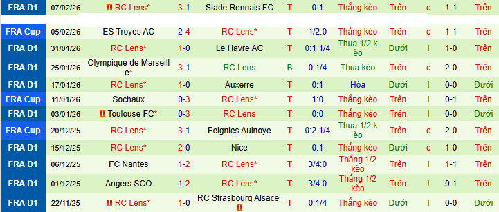 Nhận định Paris FC vs Lens 3h05 ngày 15/2: Tiếp tục đua với PSG - Ảnh 2