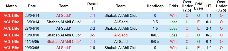 Nhận định Al Sadd vs Shabab Al Ahli 23h00 ngày 23/12: Chủ nhà yếu thế - Ảnh 2