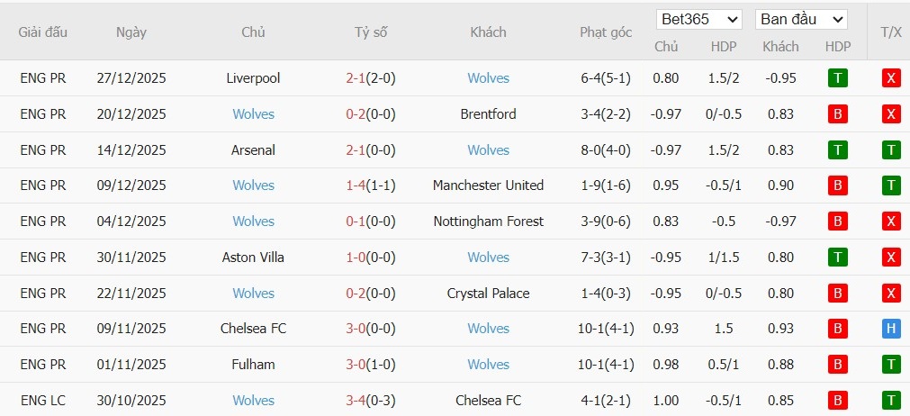Nhật định phạt góc MU vs Wolves, 3h15 ngày 31/12 - Ảnh 5