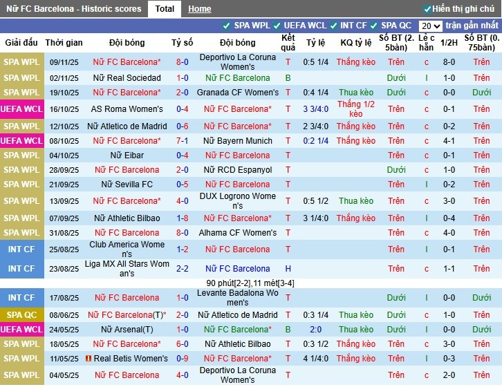 Nhận định Nữ Barca vs Nữ Leuven, 0h45 ngày 13/11: Đẳng cấp vượt trội - Ảnh 1