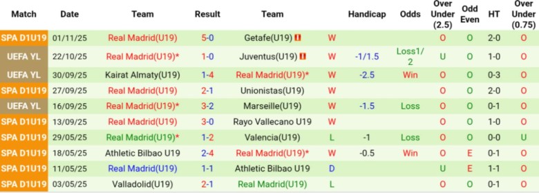 Nhận định U19 Liverpool vs U19 Real Madrid, 22h00 ngày 4/11: Đẳng cấp cựu vương - Ảnh 4