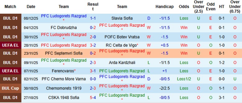 Nhận định Ludogorets Razgrad vs PAOK, 0h45 ngày 12/12: Mưa bàn thắng - Ảnh 2