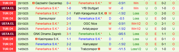 Nhận định Besiktas vs Fenerbahce 0h00 ngày 3/11: Trắng tay trên sân nhà - Ảnh 3