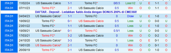 Nhận định Sassuolo vs Torino 21h00 ngày 21/12: Trắng tay trở về nhà - Ảnh 4