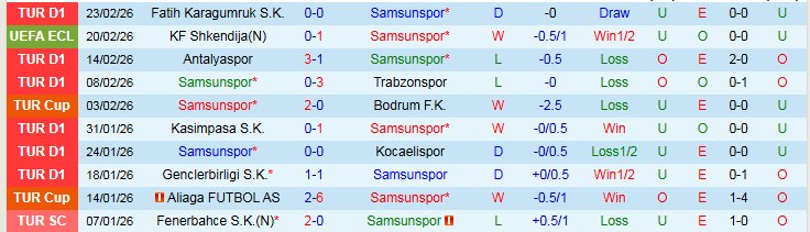 Nhận định Samsunspor vs Shkendija 0h45 ngày 27/2: Chủ nhà khó thắng đậm - Ảnh 2