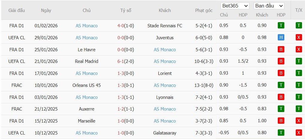 Nhật định phạt góc Strasbourg vs AS Monaco, 3h ngày 06/02 - Ảnh 3