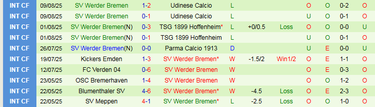 Nhận định, Soi kèo Arminia Bielefeld vs Werder Bremen 1h45 ngày 16/8: Niềm vui cho chủ nhà - Ảnh 3
