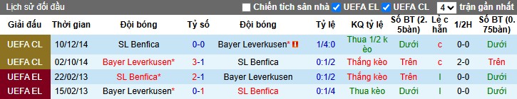 Nhận định Benfica vs Leverkusen, 3h ngày 06/11: Thế trận hấp dẫn - Ảnh 1