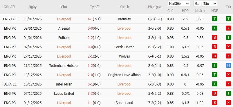 Nhật định phạt góc Liverpool vs Burnley, 22h ngày 17/01 - Ảnh 4