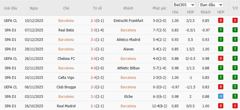 Nhật định phạt góc Barcelona vs Osasuna, 0h30 ngày 14/12 - Ảnh 4