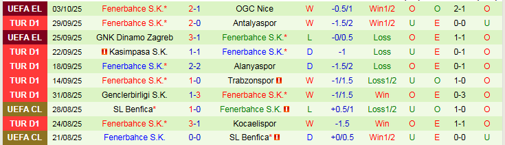 Nhận định Samsunspor vs Fenerbahce 0h00 ngày 6/10: Bản lĩnh lên tiếng - Ảnh 3