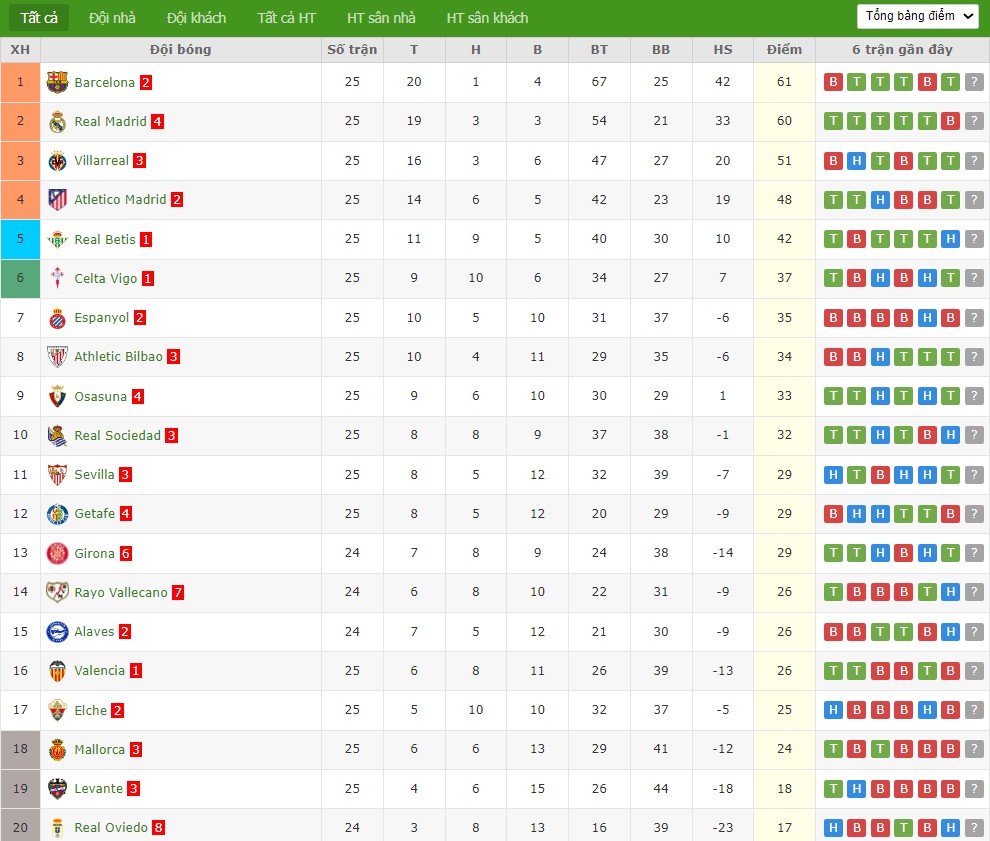 Nhật định phạt góc Alaves vs Girona, 3h ngày 24/02 - Ảnh 5