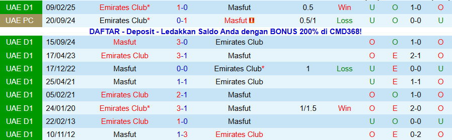 Nhận định Masfut vs Emirates Club, 19h40 ngày 19/12: Chiếc phao cứu sinh - Ảnh 3