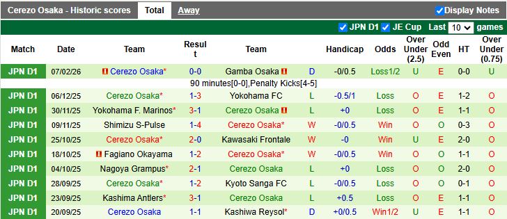 Nhận định Avispa Fukuoka vs Cerezo Osaka 13h00 ngày 15/2: Đối thủ ưa thích - Ảnh 3