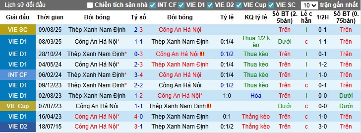 Nhận định Nam Định vs Công an Hà Nội, 18h ngày 28/09: Cuộc chiến nảy lửa - Ảnh 1