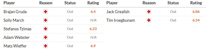 Nhật định phạt góc Brighton vs Everton, 22h ngày 31/01 - Ảnh 2