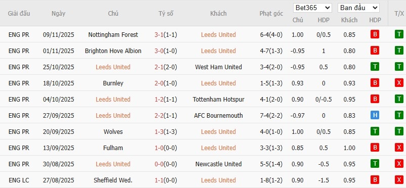 Nhật định phạt góc Leeds United vs Aston Villa, 21h ngày 23/11 - Ảnh 4