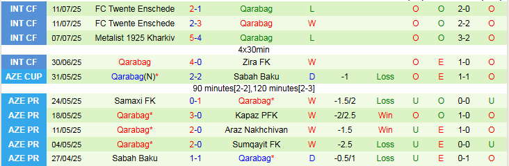 Nhận định Salzburg vs Qarabag 23h00 ngày 15/7: Thử thách không quá khó - Ảnh 3