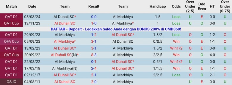 Nhận định Al Markhiya vs Al Duhail, 20h00 ngày 4/12: Không còn động lực - Ảnh 2