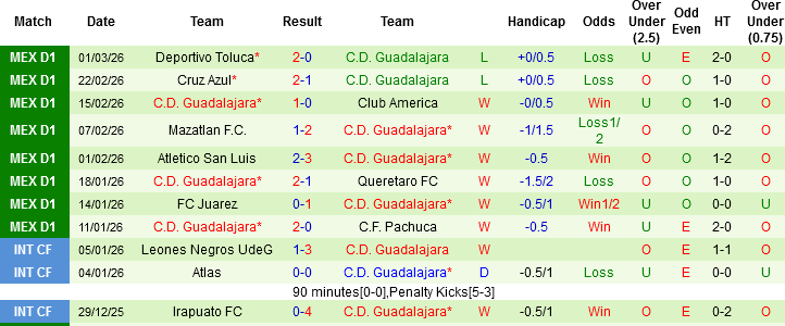 Nhận định Atlas vs Guadalajara, 08h05 ngày 8/3: Chờ mưa gôn - Ảnh 4